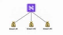 Build 3 Income Streams with ONE AI App