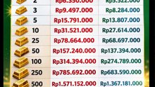 Harga Emas Hari ini Di Pegadaian untuk Jual dan Beli 20 Februari 2026