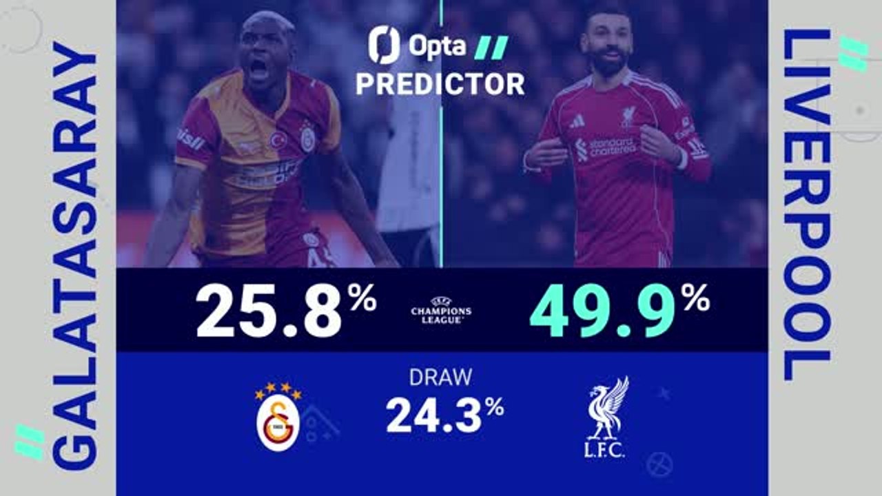 Galatasaray v Liverpool - Opta Predictor