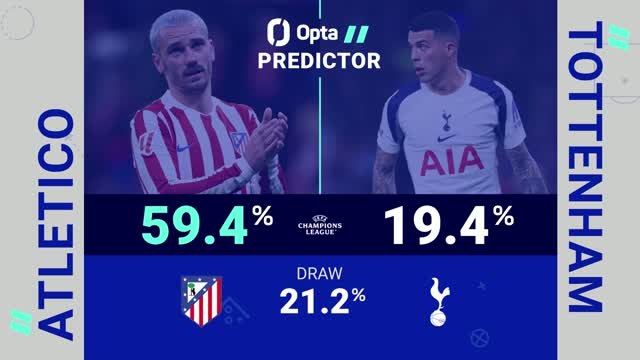 Atletico Madrid v Tottenham - Opta Predictor