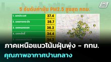ภาคเหนือแนวโน้มฝุ่นพุ่ง - กทม. คุณภาพอากาศปานกลาง | เที่ยงทันข่าว | 9 มี.ค. 69