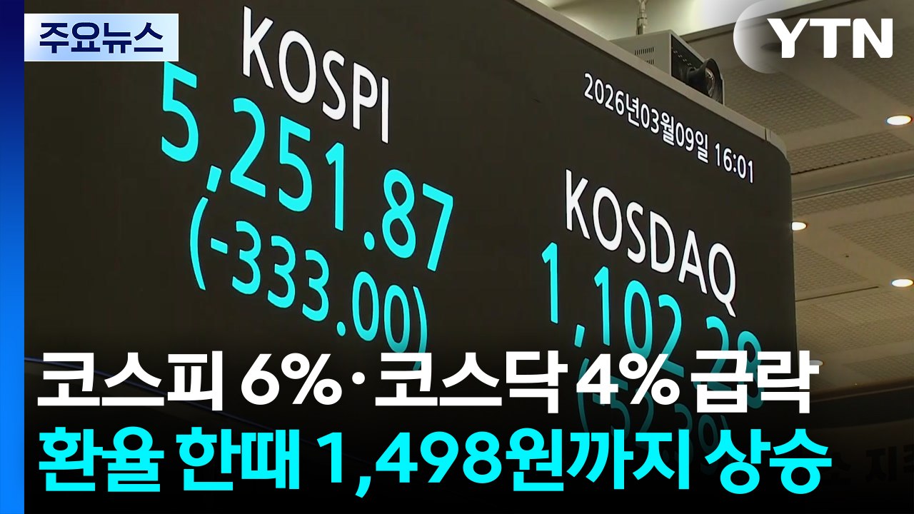 코스피 6%·코스닥 4% 급락...환율 한때 1,498원까지 상승 / YTN