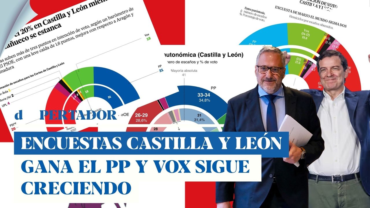 Últimas encuestas en Castilla y León antes de las elecciones: gana el PP, y sigue creciendo Vox