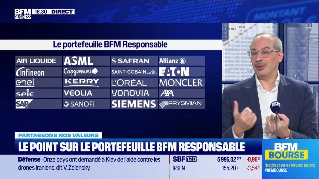 Le portefeuille BFM-Responsable : Les valeurs Energies renouvelables face à la flambée du pétrole - 09/03