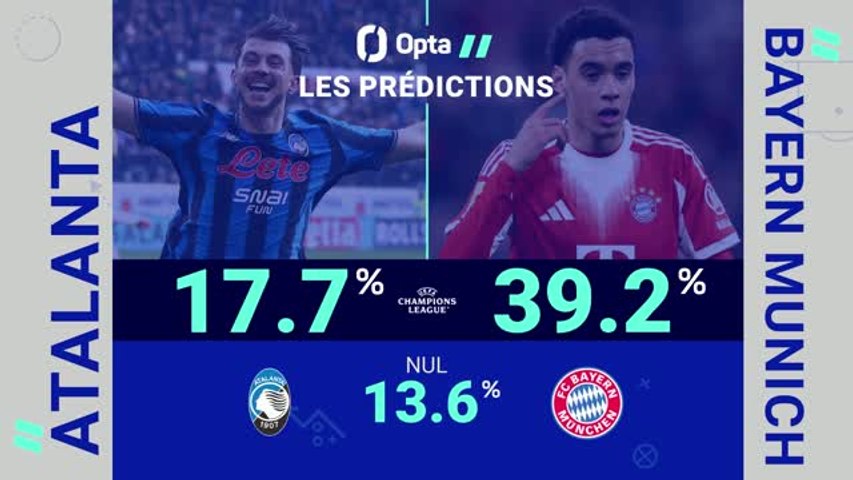 LDC : Atalanta - Bayern Munich : les prédictions d'Opta