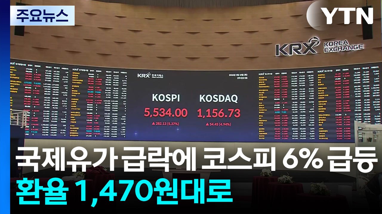 국제유가 급락에 코스피 6% 급등...환율 1,470원대로 / YTN