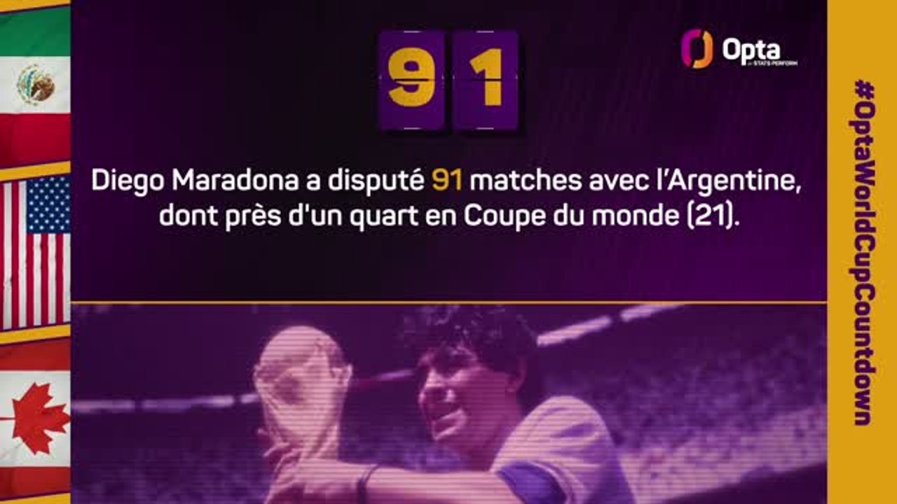 Le décompte d’Opta - J-91 avant la Coupe du monde