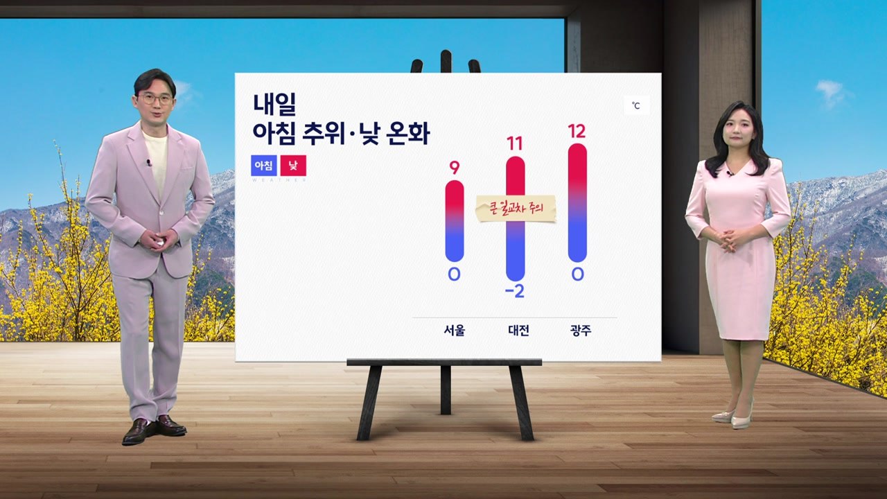 [날씨] 내일 아침 추위·낮 온화...일교차 주의 / YTN