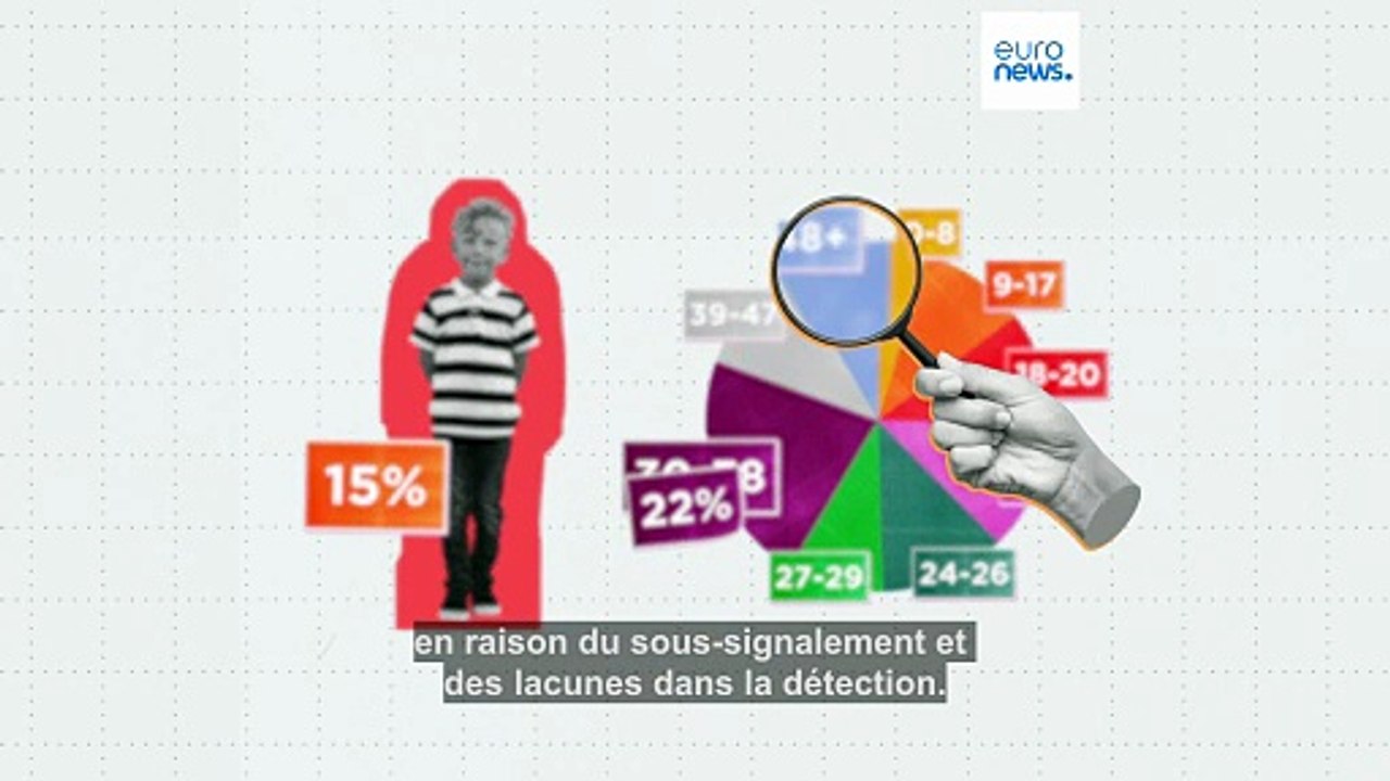 Traite des êtres humains en Europe : le nombre de victimes pourrait être largement sous-estimé