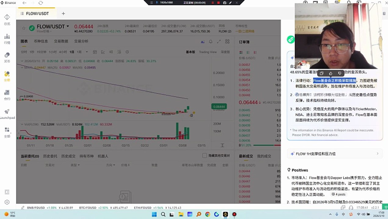 核心原因还是看之前的公告，价值回归币FLOW已实现48.65%的显著涨幅，充分展现了强劲的复苏势头。Flow基金会正积极采取措施，力图避免被韩国各大交易所退市，旨在维护市场准入与流动性。Flow基金会与Dapper Labs携手努力。凭借庞大的用户群体以及与TicketMaster、NBA、迪士尼等知名品牌的深度合作，Flow在基本面层面持续为代币价值提供坚实支撑