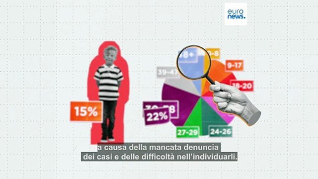 Il numero di vittime del traffico di esseri umani in Europa potrebbe essere molto più alto di quanto calcolato finora