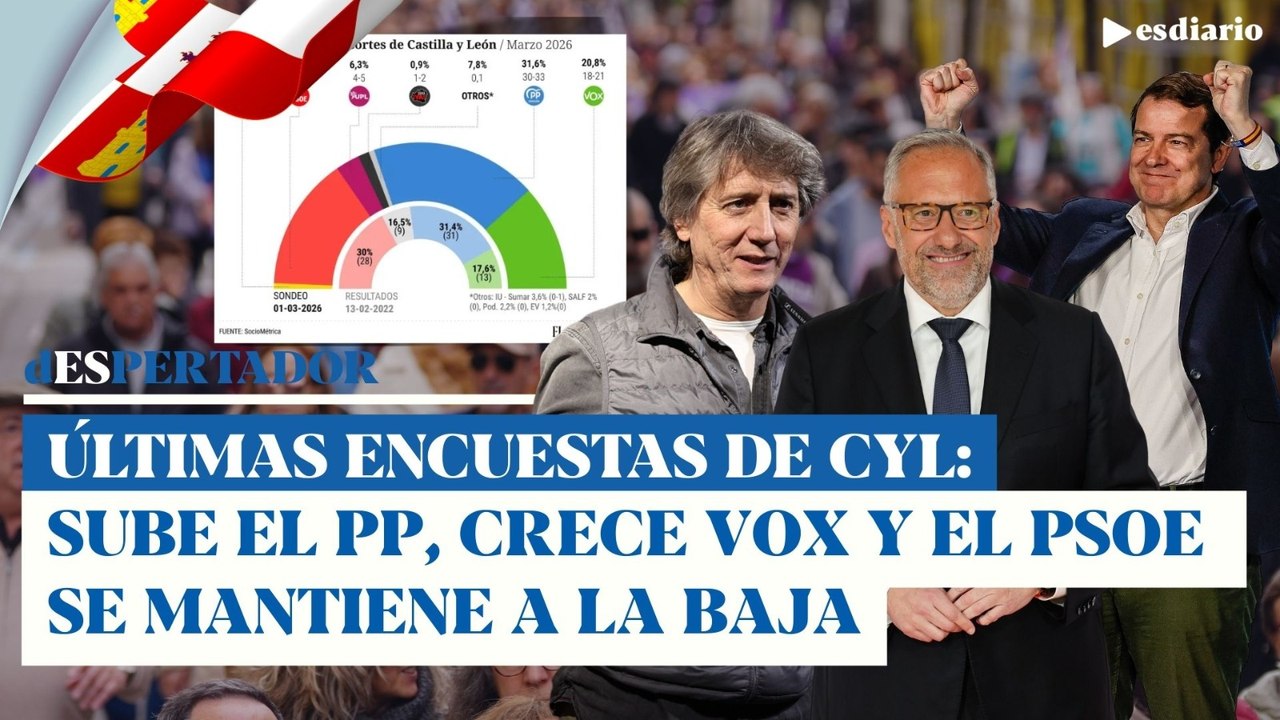 Gana PP, subidón de Vox y retroceso del POSE: última encuesta electoral en Castilla y León