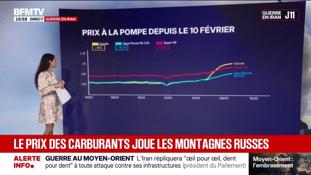 Guerre au Moyen-Orient: le prix des carburants joue les montagnes russes