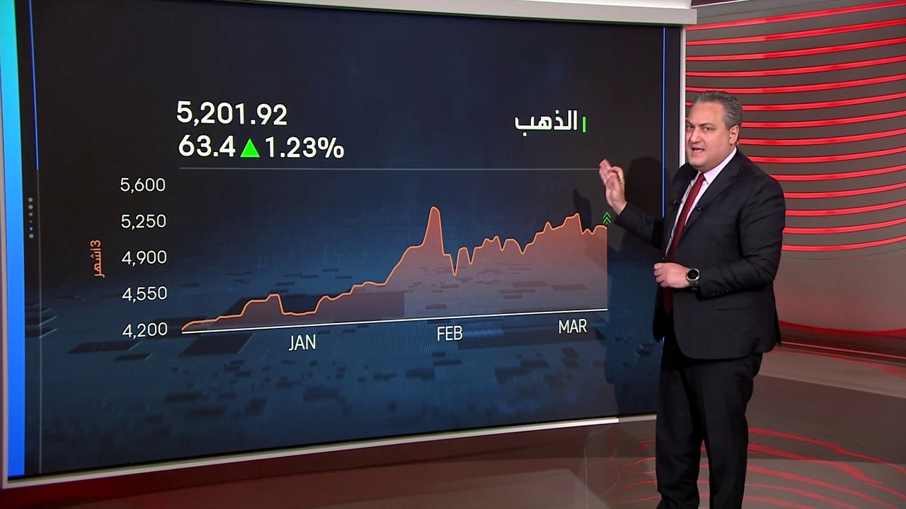انخفاض أسعار النفط والغاز.. والذهب يواصل الارتفاع متجاوزا 5200 دولار للأونصة