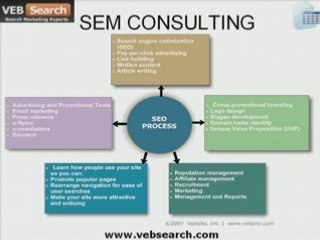 Search Engine Marketing Consulting