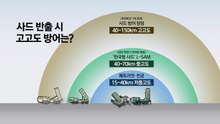 성주 사드 6대 전체 반출...중동으로 향한 듯 [앵커리포트] / YTN