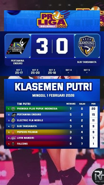 Hasil dan Klasemen Liga Voly Putri Popsivo VS BJB 3-0