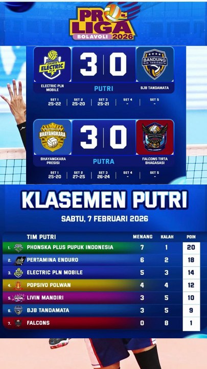 Hasil dan klasemen Proliga sementara 2026