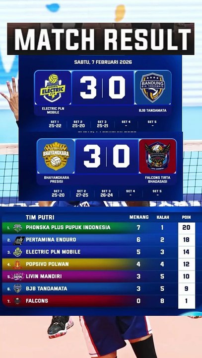 Hasil dan klasemen sementara Proliga 7 Februari 2026