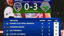 Hasil pertandinga proliga Putri 2512026 Klasemen sementara