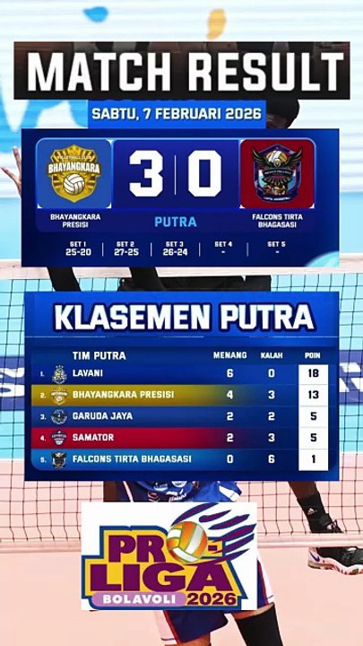 Hasil Pertandingan Proliga  Putra 7 Februari dan klasemen sementara Lavani mantap