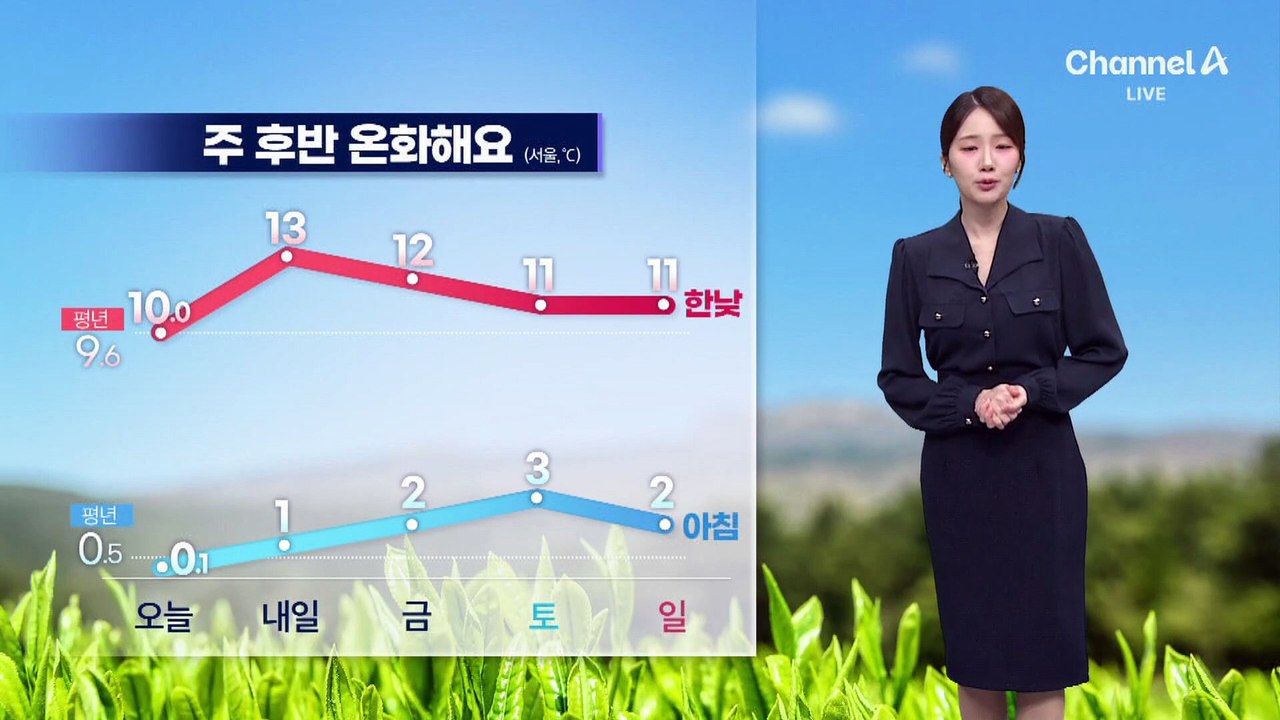 [날씨]낮 기온 쑥 ‘서울 13도’…동해안 눈비, 강원 산간 폭설