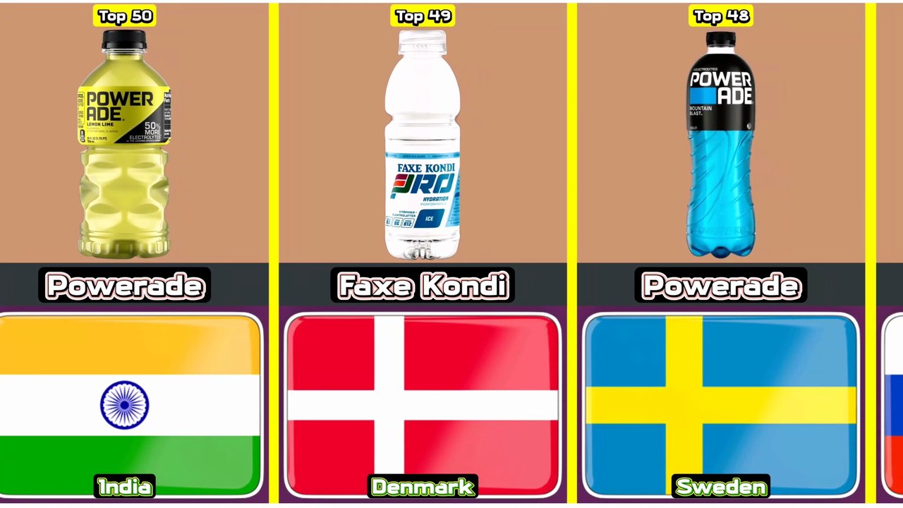 Top 50 Most Famous Sports Drink From 50 Different Countries In The World