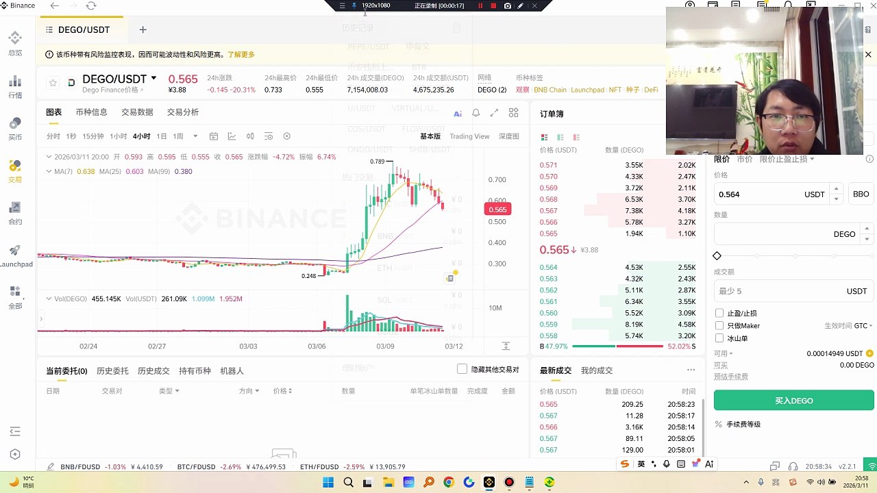 $GIGGLE 这是CZ又喊单了吗？前币安CEO CZ积极推文谈论GIGGLE的说法被部分人视为看涨信号，可能提升对该代币及更广泛BSC表情包代币生态系统的信心。普遍认为，包括 GIGGLE 在内的表情包币长期来看趋于零，短期收益主要用于投机交易。