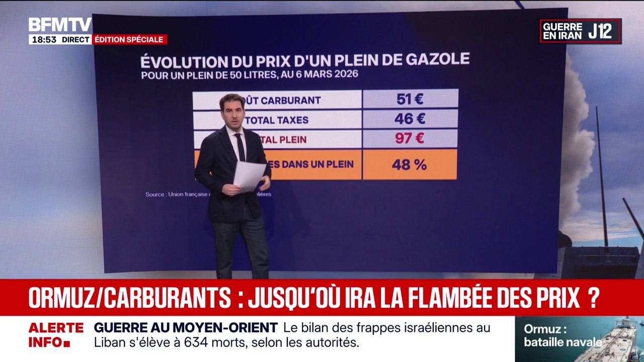 Prix des carburants: les chiffres de la flambée des prix à la pompe