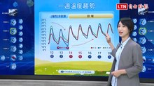 3縣市低溫特報！ 氣象署：恐探至10度以下