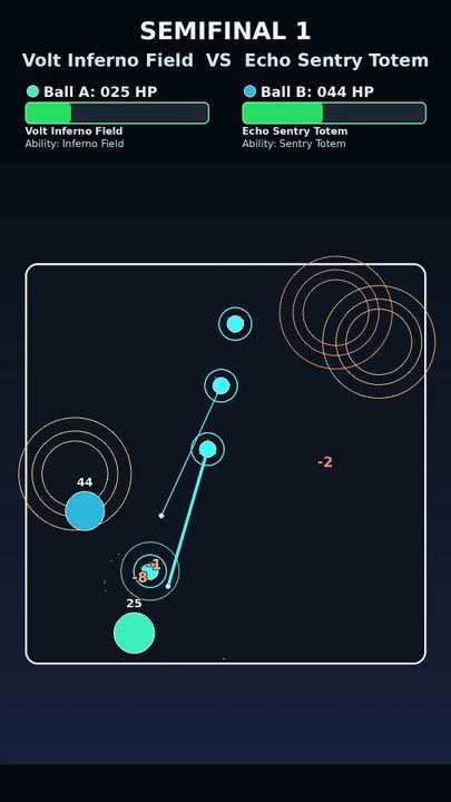 HP Tournament Finals: Echo Sentry Totem vs Zenith Devour Core | Marble Race Showdown | Storm League Play