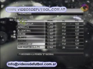 Video herunterladen: Torneo Clausura 2008 - Fecha 17 - Posiciones y proxima fecha