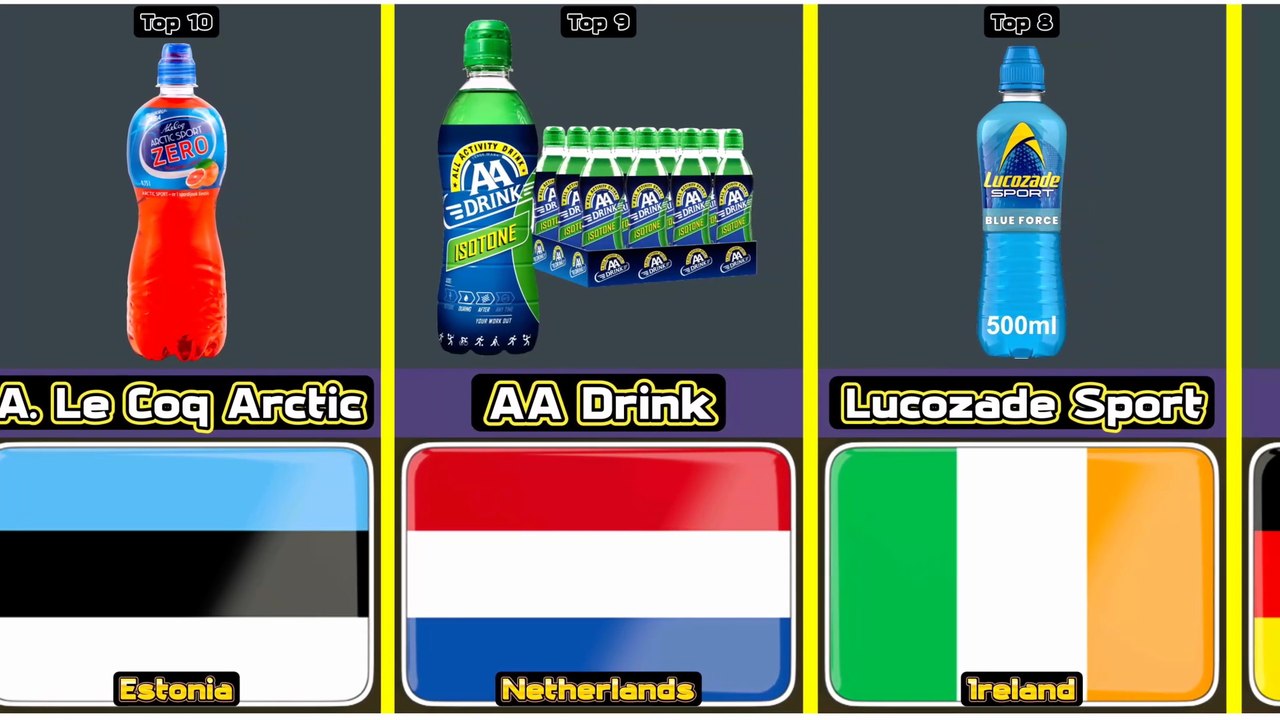 Top 10 Most Popular Sports Drink From 10 Different Countries In The World