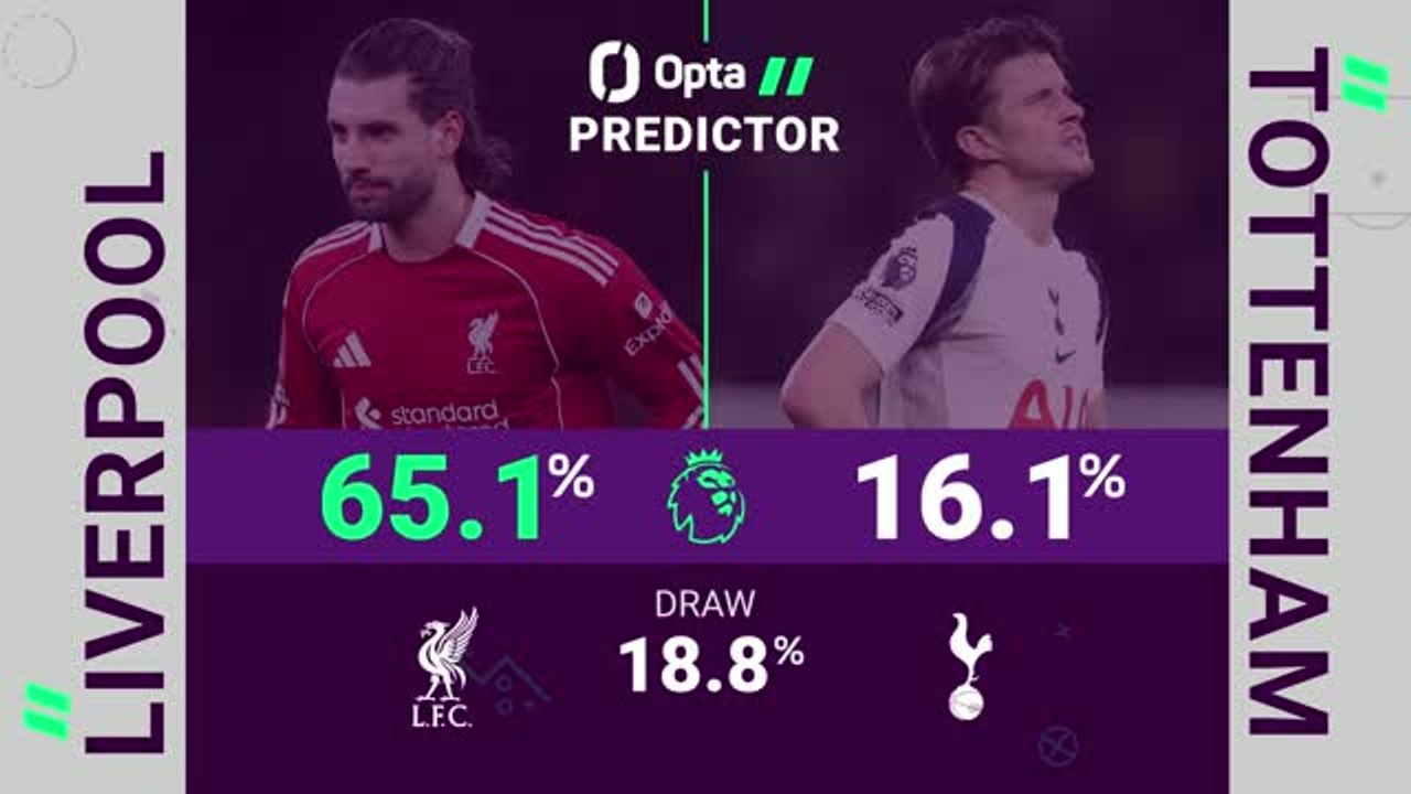 Liverpool v Tottenham - Opta Predictor