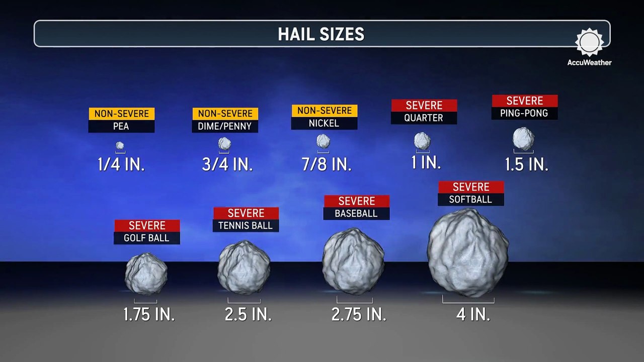 Historic hail exceeds the official size scale - video Dailymotion