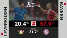 Bayer Leverkusen v Bayern Munich - Opta Predictor