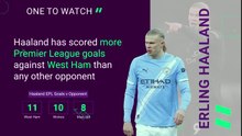 West Ham v Manchester City - Opta Predictor