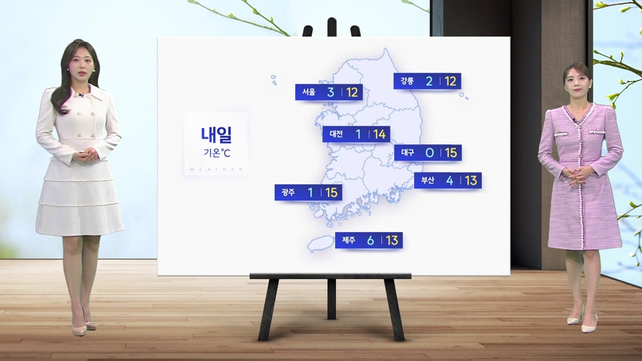 [날씨] 내일도 초봄 날씨...큰 일교차 주의 / YTN