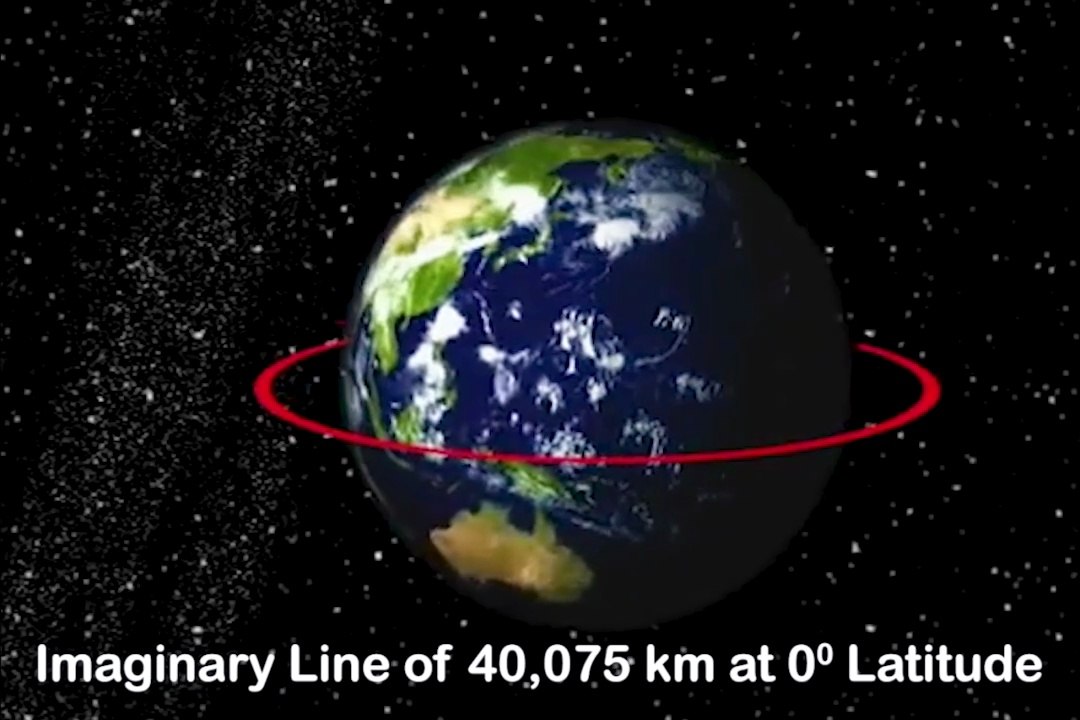 The Line Splitting the World Apart & Pearl of Africa- Uganda