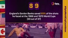 Opta's World Cup countdown - 89 days to go