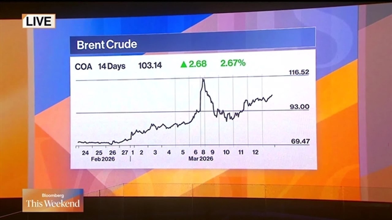 Gas Prices & Airfare Spike as Iran War Drags On