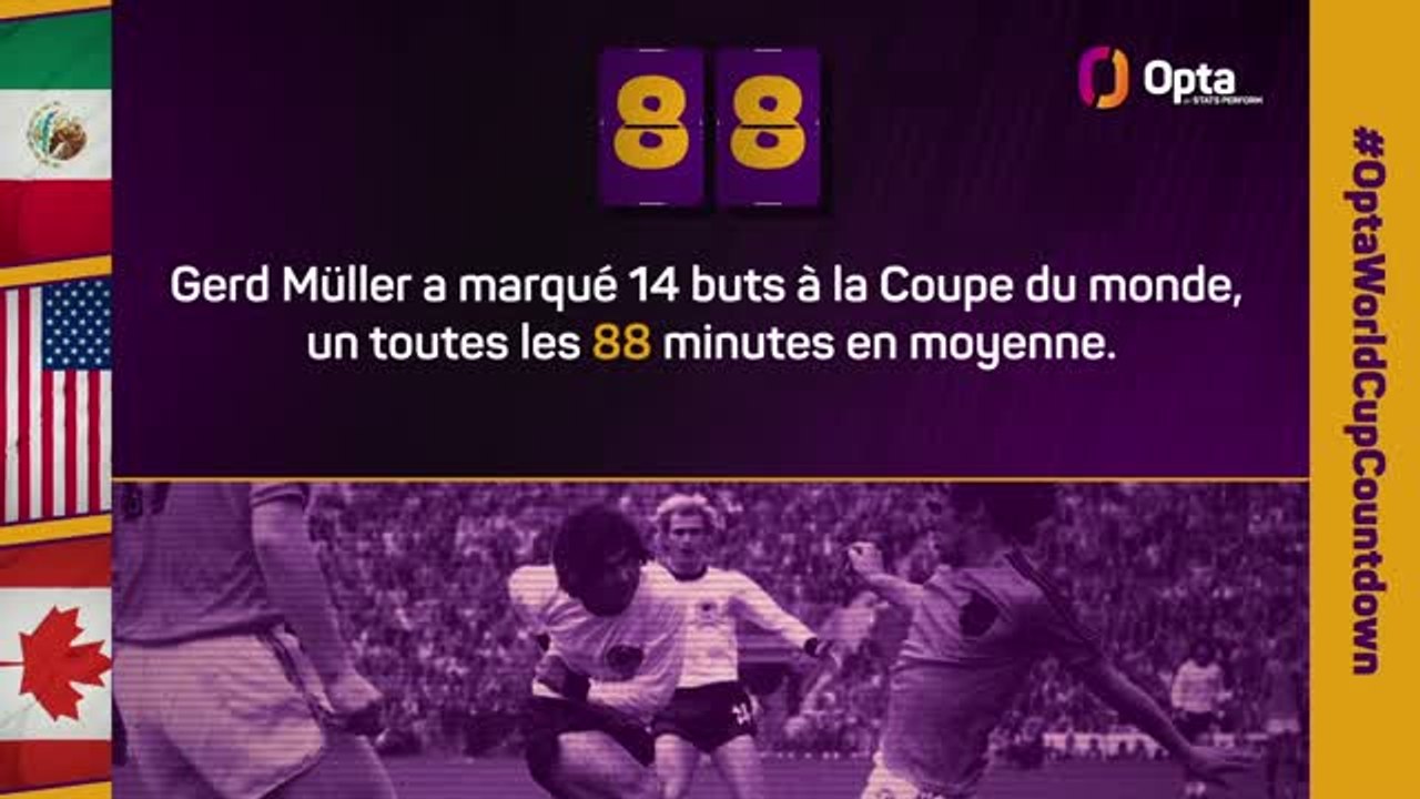Le décompte d’Opta - J-88 avant la Coupe du monde
