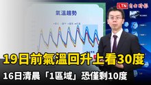 19日前氣溫回升上看30度 16日清晨「1區域」恐僅剩10度