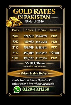 Gold Rate Today Pakistan | Today Gold Price | 24K & 22K Gold Rate Update