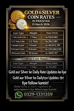 Gold Coins Price Today Pakistan | Silver Coins Rate | Coins Market Update