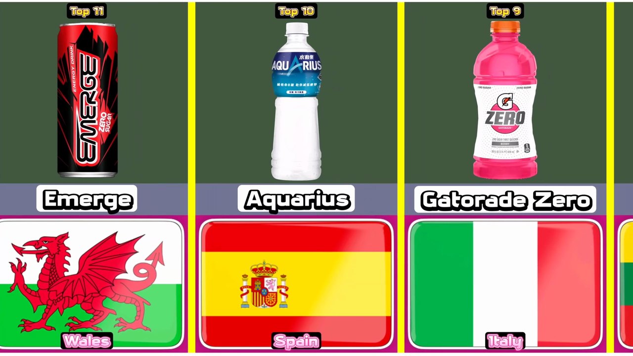 Top 11 Cheapest Workout Drink From 11 Different Countries In The World