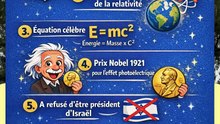 Faits concernant Albert Einstein
