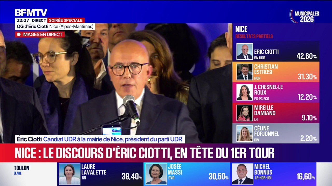 Municipales 2026 à Nice: "Nous arrivons très largement en tête", annonce Éric Ciotti, candidat RN-UDR