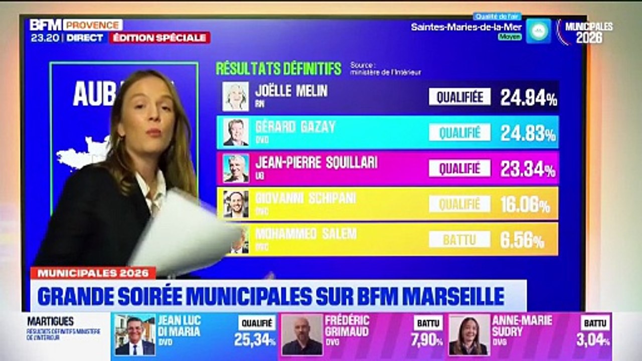 Aubagne, la Penne-sur-Huveaune, Allauch : les résultats continuent d'arriver au compte goutte