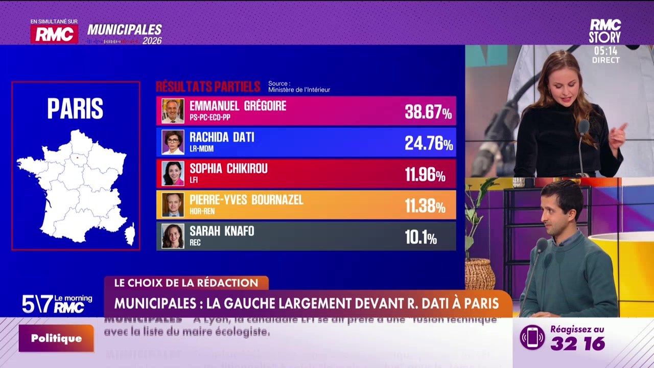 Le choix de la rédac : Municipales, la gauche largement devant Rachida Dati à Paris - 16/03
